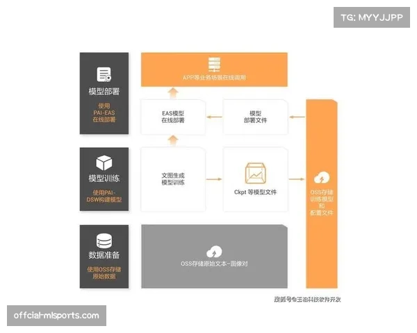 千嗨体育AI驱动深度预测功能，基于爱因算法与牛顿进球数模型测评赛事走向